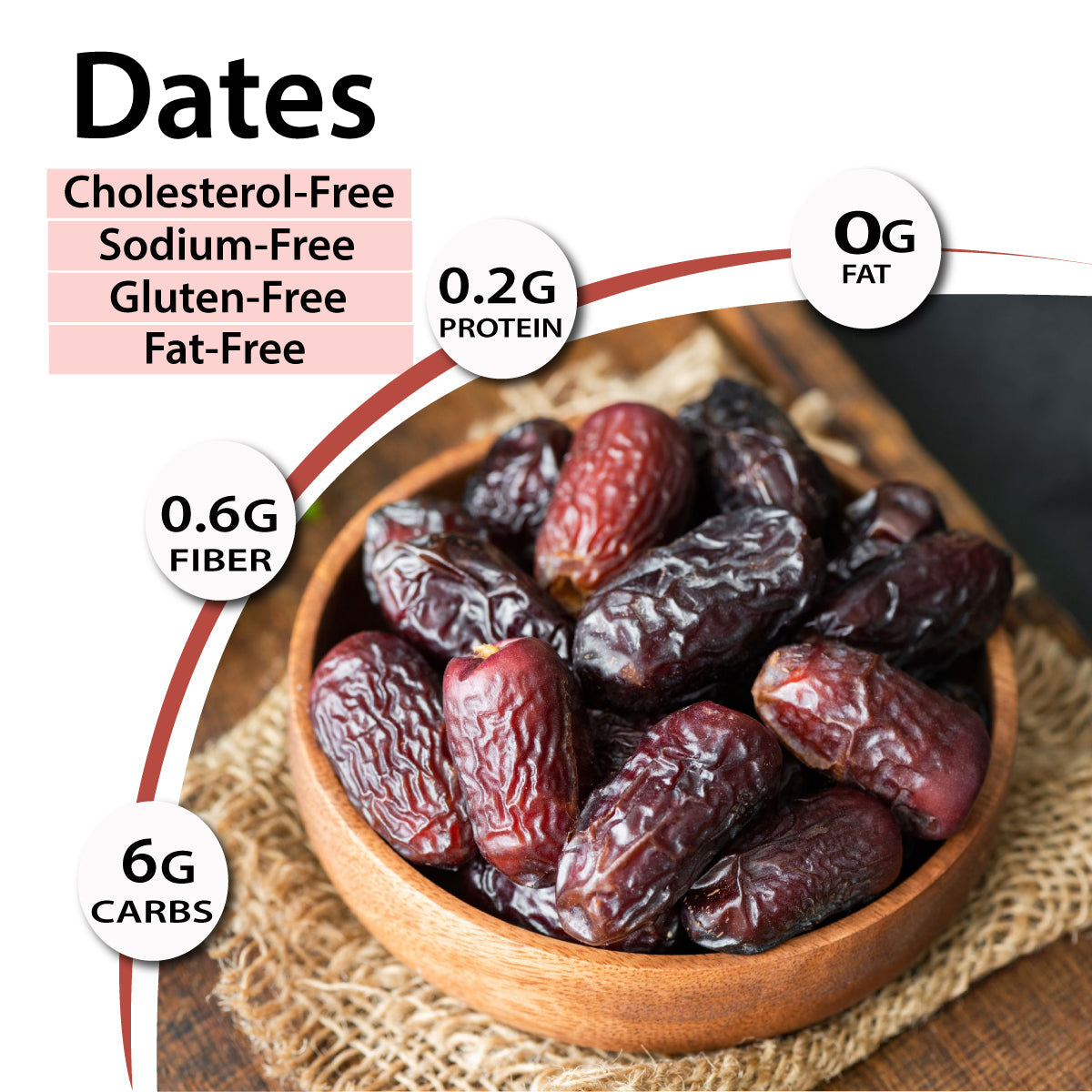 Royal Delight Mini Medjoul / Medjool Dates 400gm | All Natural | No Added Sugar | No Preservatives | Gluten Free | Vegan – Plant Based | Non-GMO | Dates Dry Fruits | Khajur | Khajoor | Khejur |Medjool
